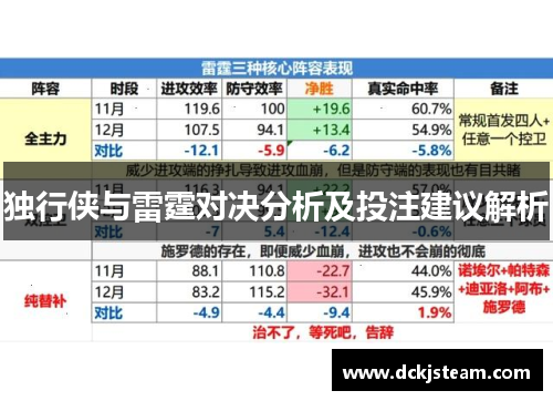 独行侠与雷霆对决分析及投注建议解析